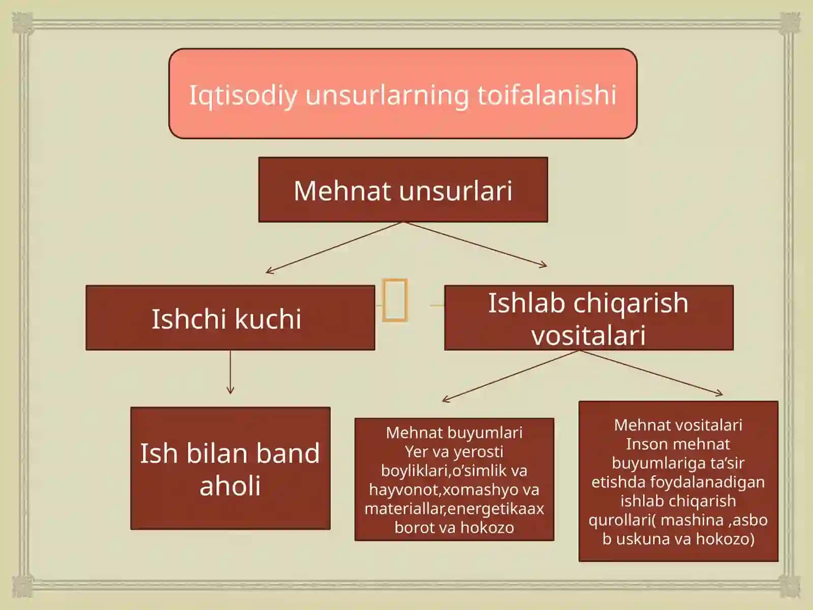 Ishlabchiqarish jamoasi va uniboshqarish 2