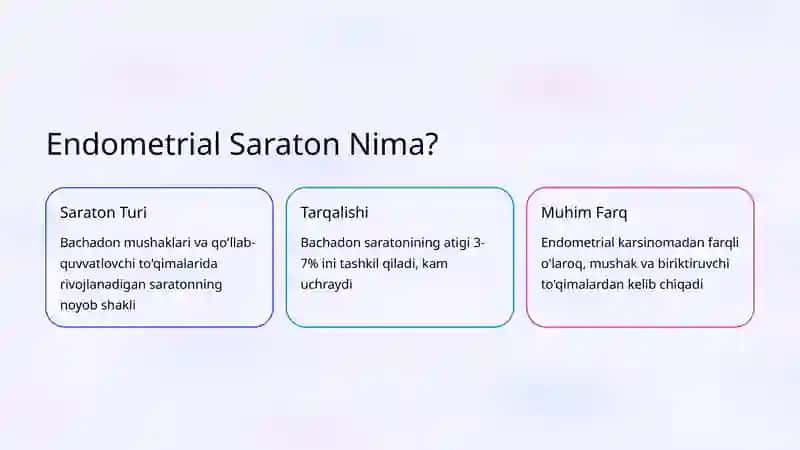 Endometrial Saraton: Xavf Omillari va Diagnostika 2