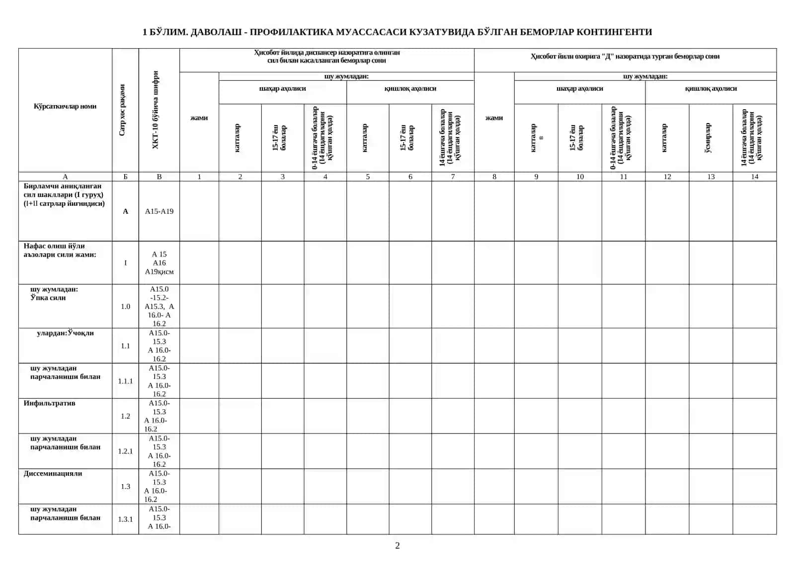 Ftiziatriya faoliyati 8-SSV shakli 2