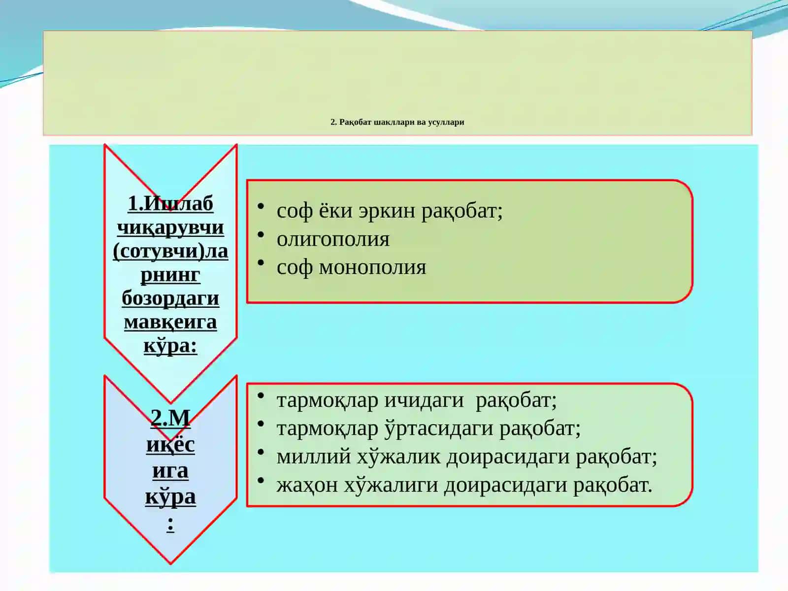Рақобатчилик мухити 2