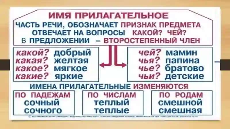 Склонение имен прилагательных. Лексическая тема Обряды и традиции народов Узбекистана и России 2