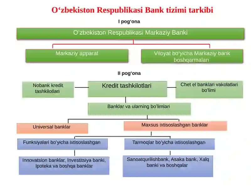 Tijoratbanklarining Operatsiyalari 2