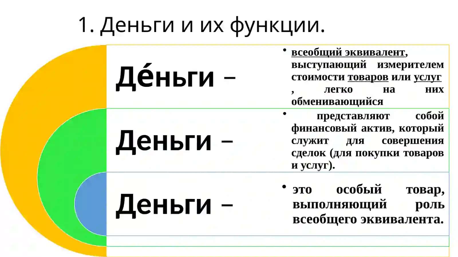 Деньги и их функции 2
