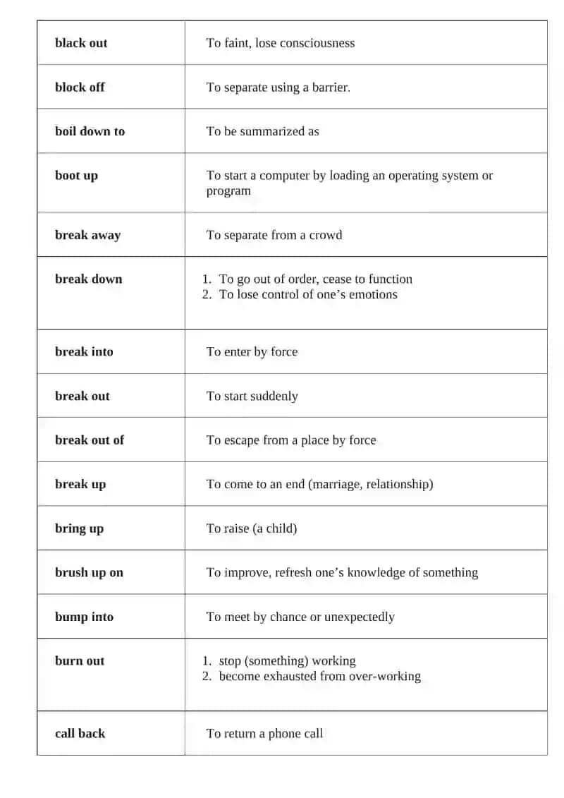 PHRASAL VERBS 2