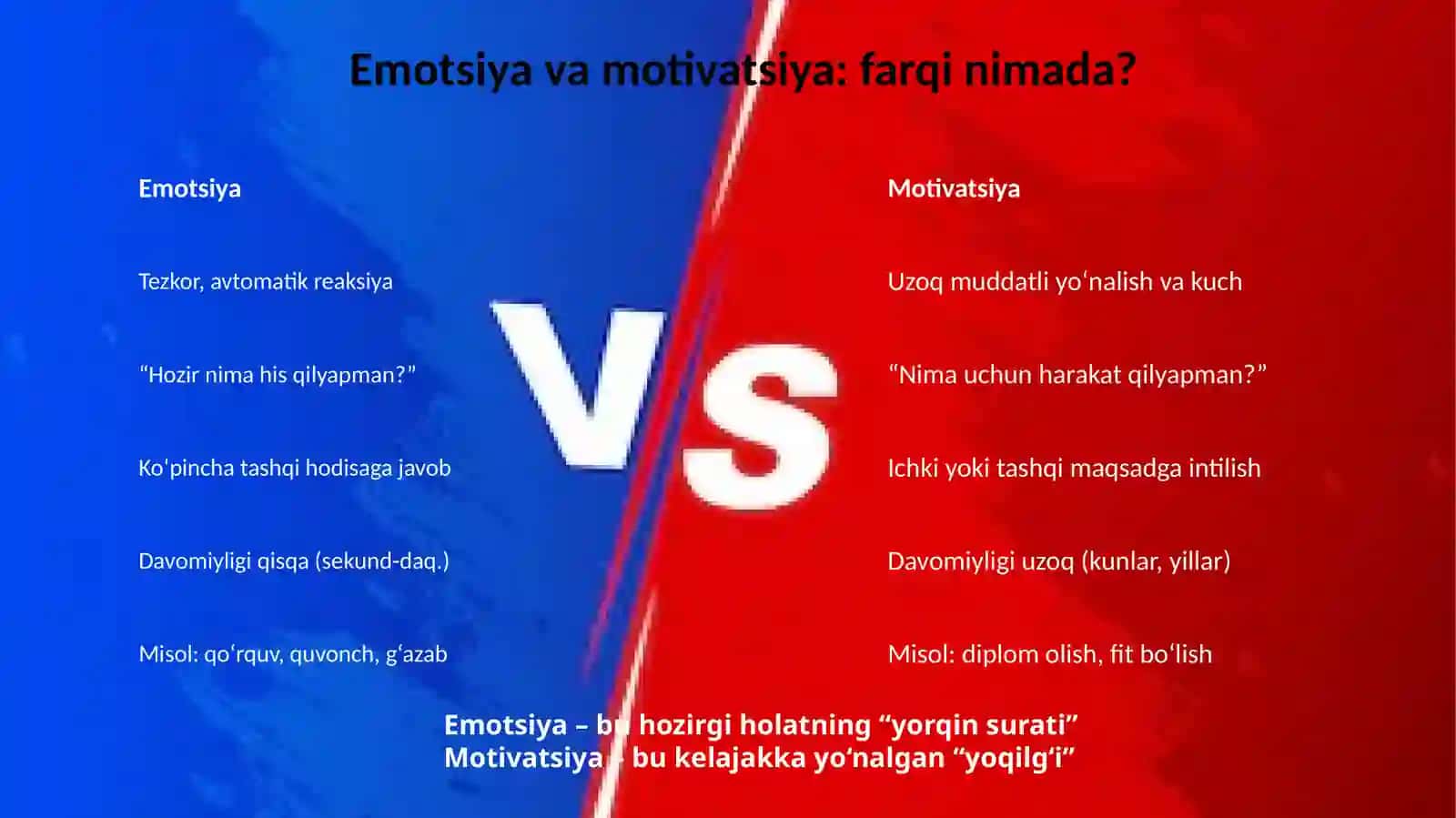 EMOTSIYA VA MOTIVATSIYA 2