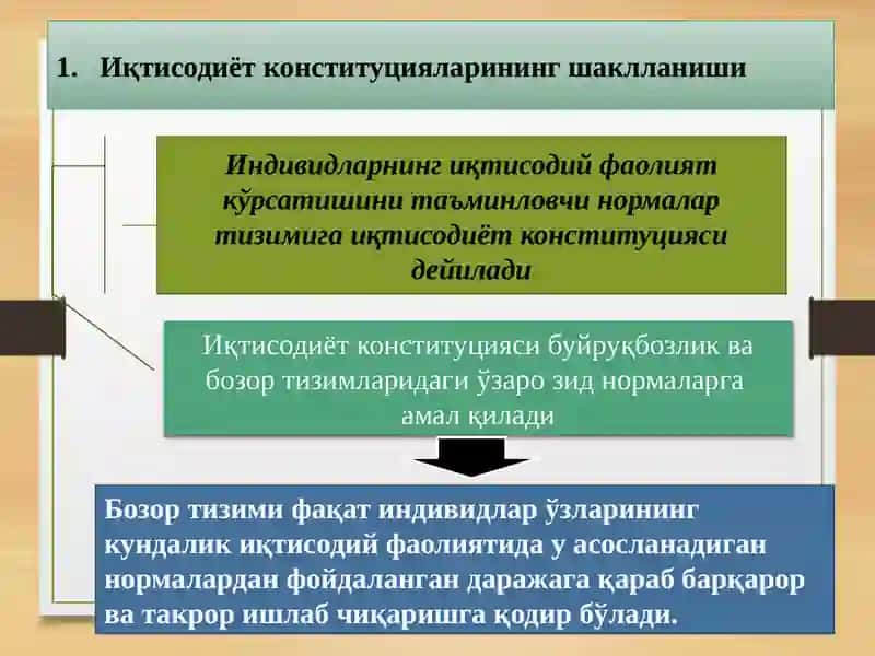 Режа ва бозор институтлари 2