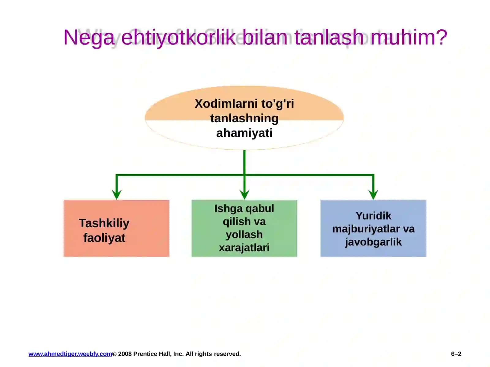 Xodimlarni sinash va tanlash 2