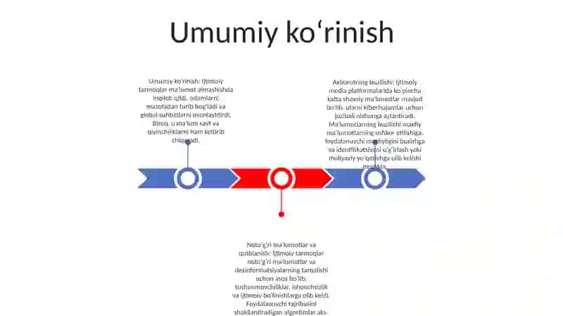 Ijtimoiy Tarmoqlarda Axborot Xurujlari Va Tahdidlar 2