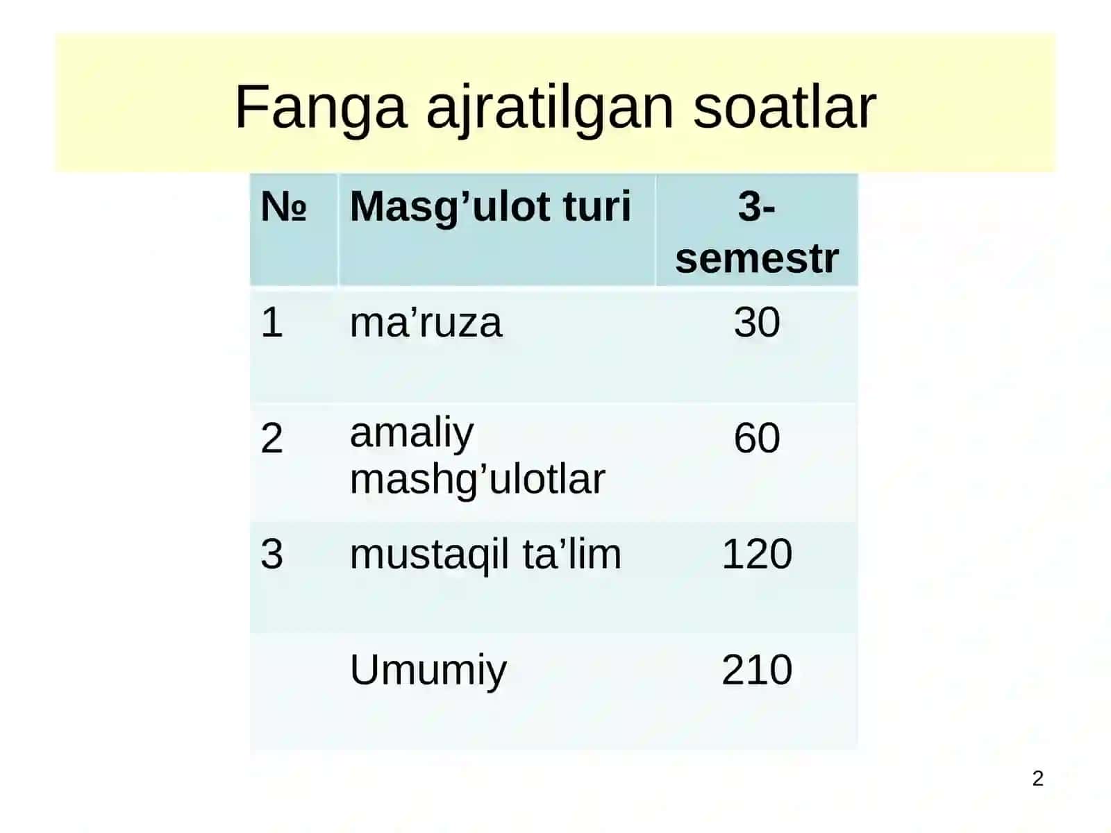 Mikroiqtisodiyot 2