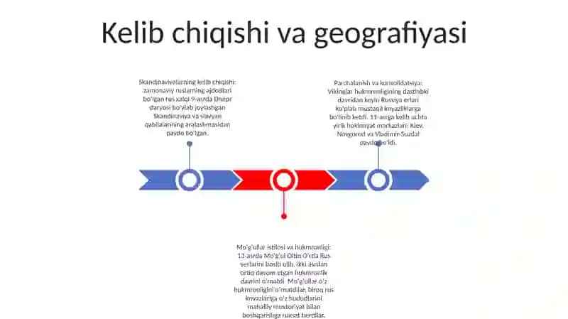 11-15 Asrlarda Rus Knyazliklari 2