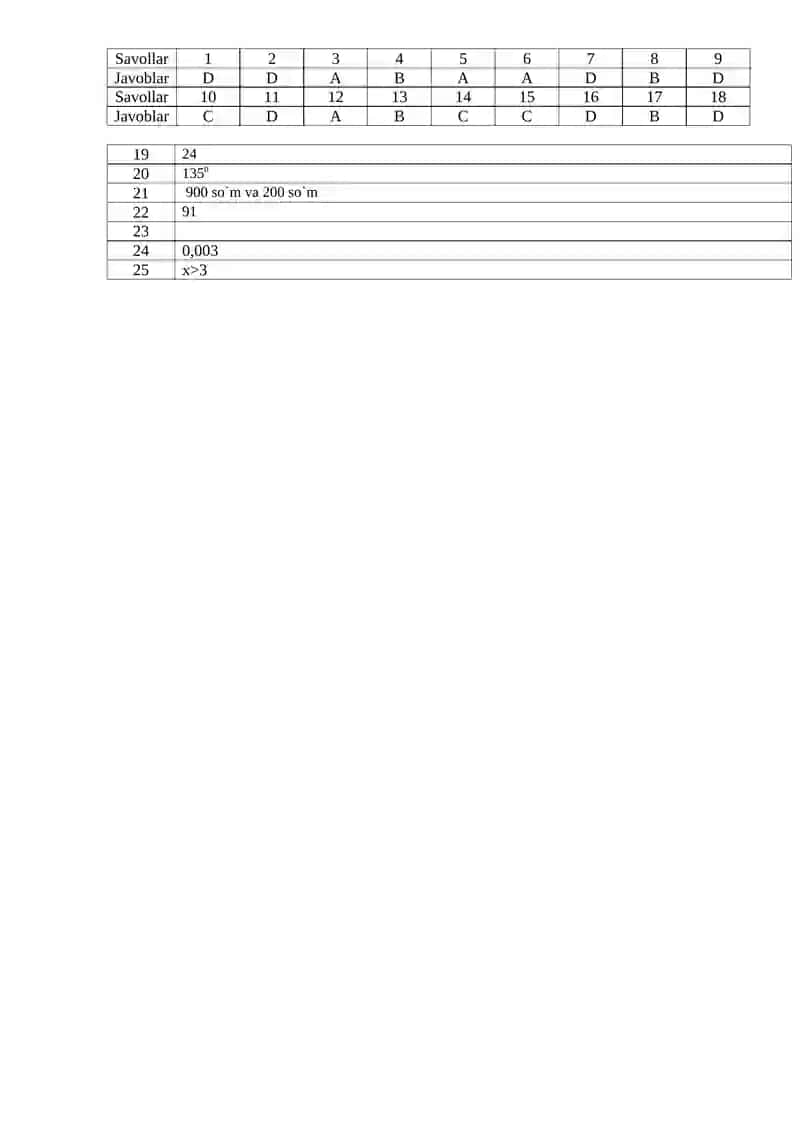 VIII-sinflar uchun Matematika fanidan test savollari 2