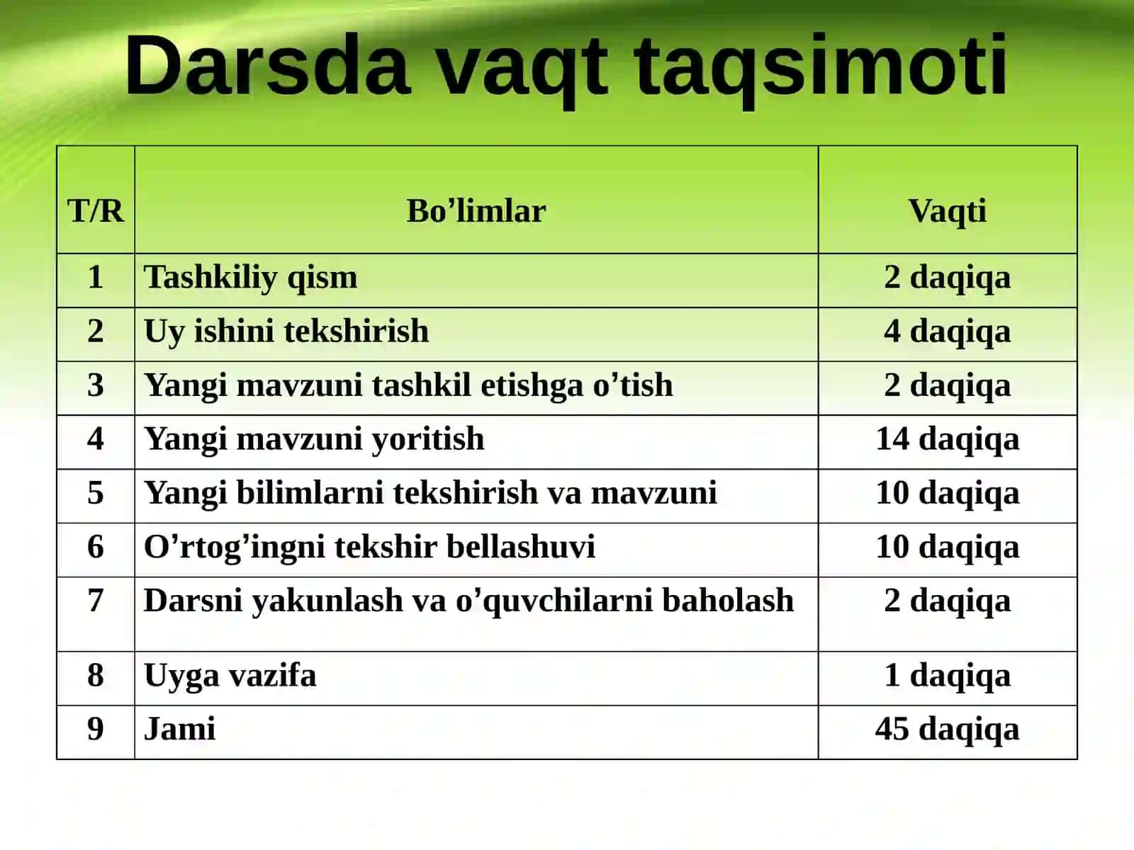 Diagrammalar 2