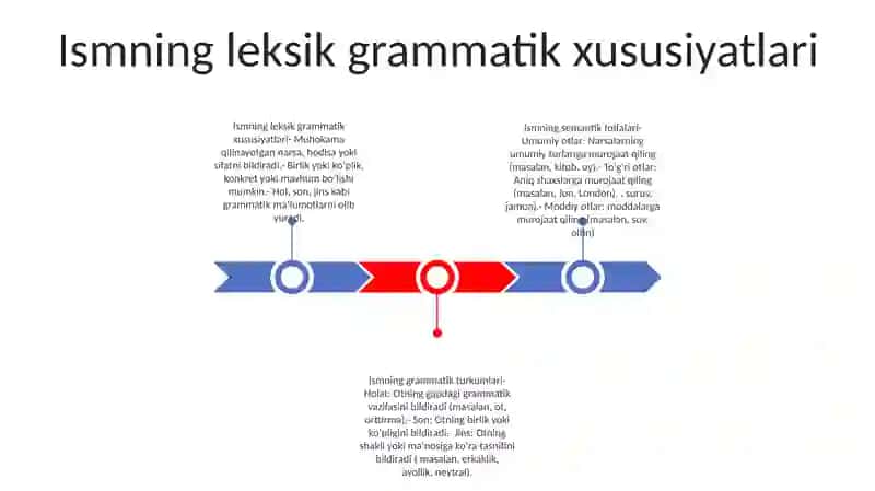 Ismning leksik grammatik xususiyatlari 2