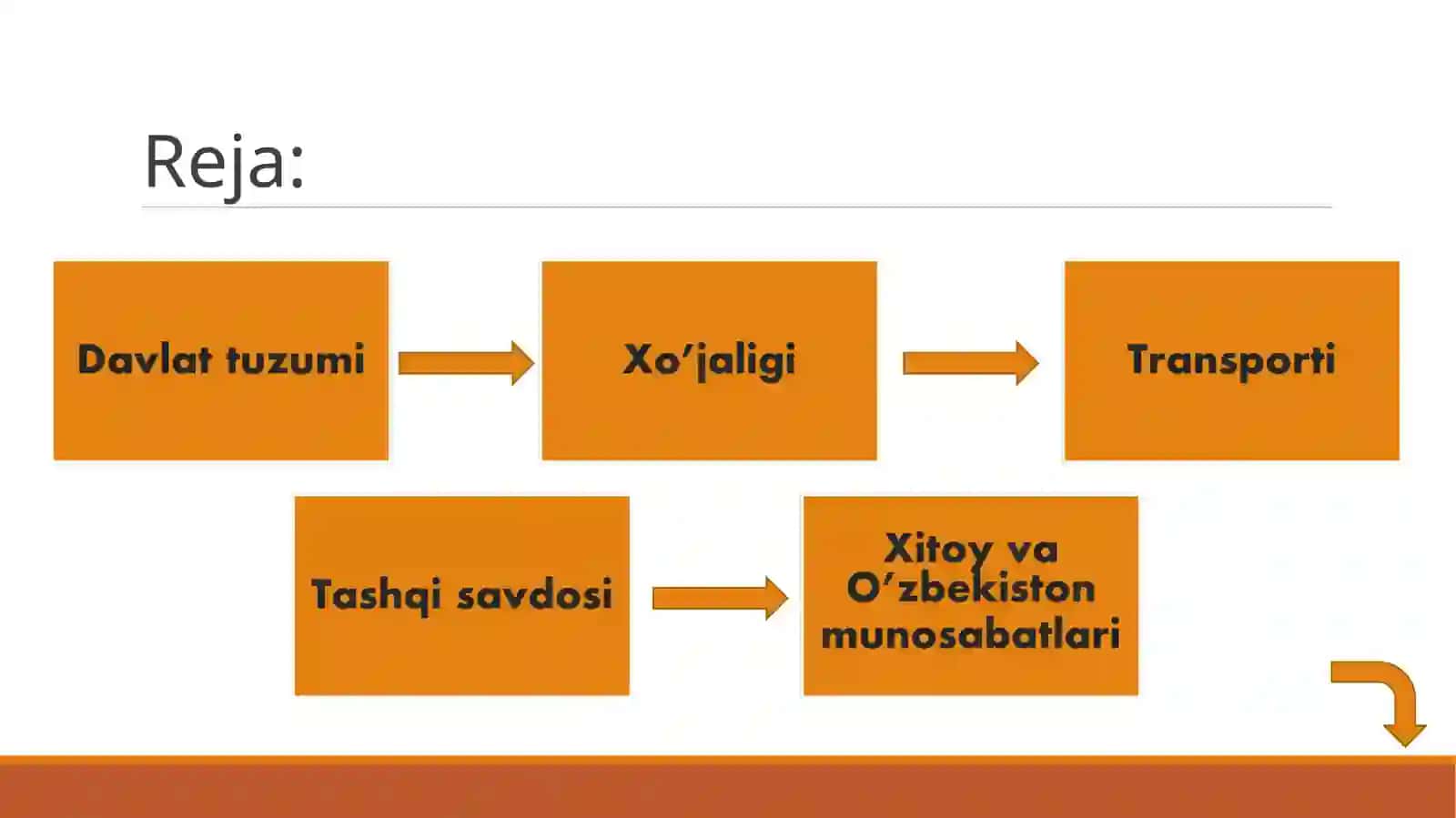 Xitoy xalq respublikasi 2