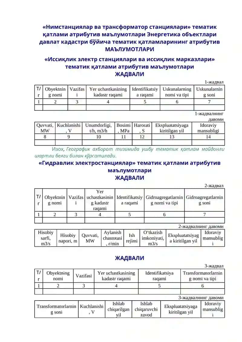 Energetika ob’ektlari Davlat Kadastri 2