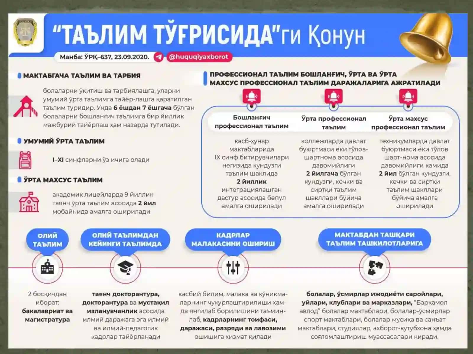 Òzbekiston Respublikasining "Maktabgacha ta'lim va tarbiya toĝrisida"gi qonun 2