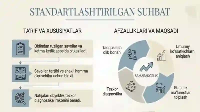 Suhbat metodi: turlari va unga qo’yiladigan asosiy talablar. 2