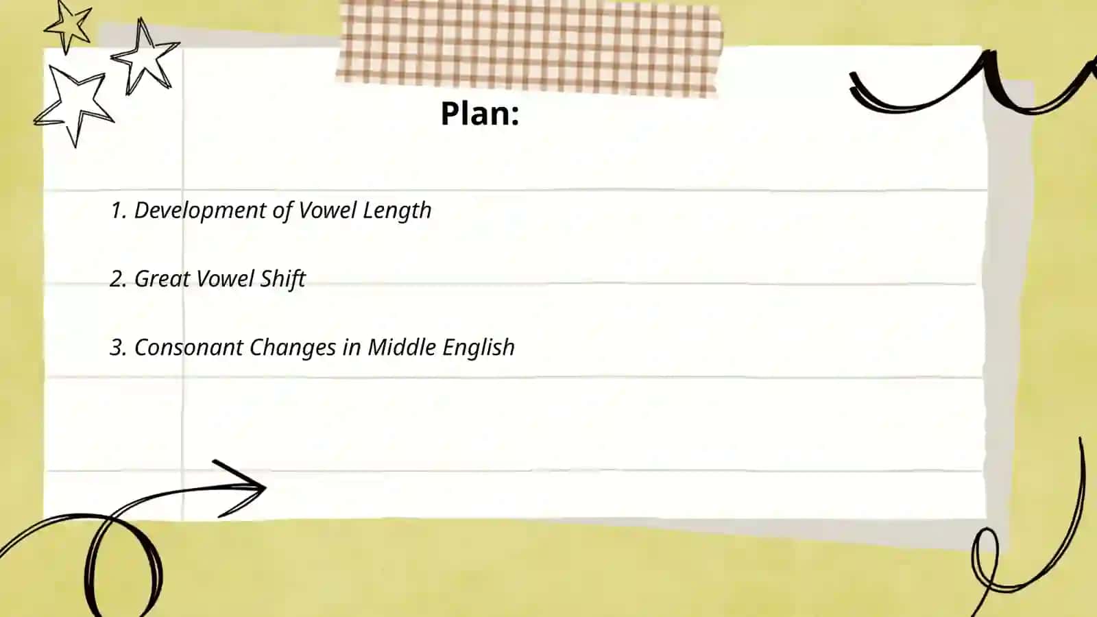 Middle English Phonology 2