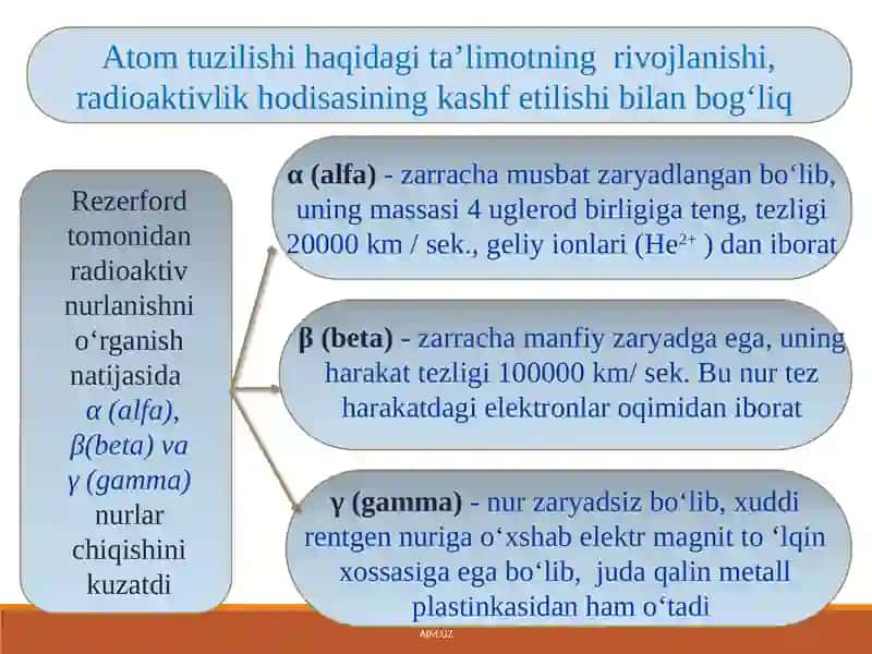 Atom tuzilishi 2