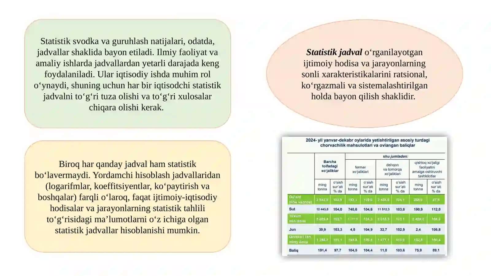 Statistik jadval va grafiklar 2