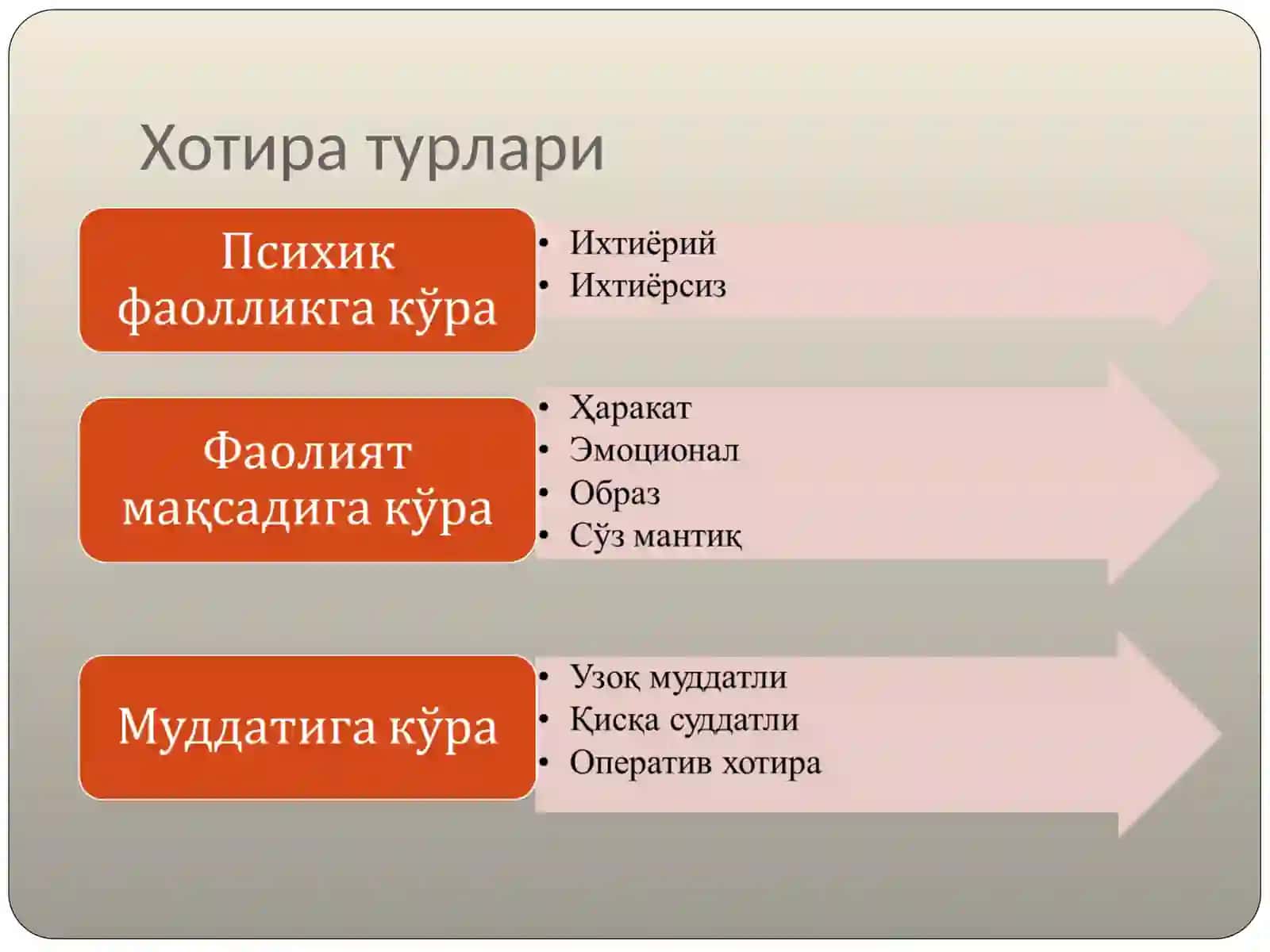 Хотира турлари 2