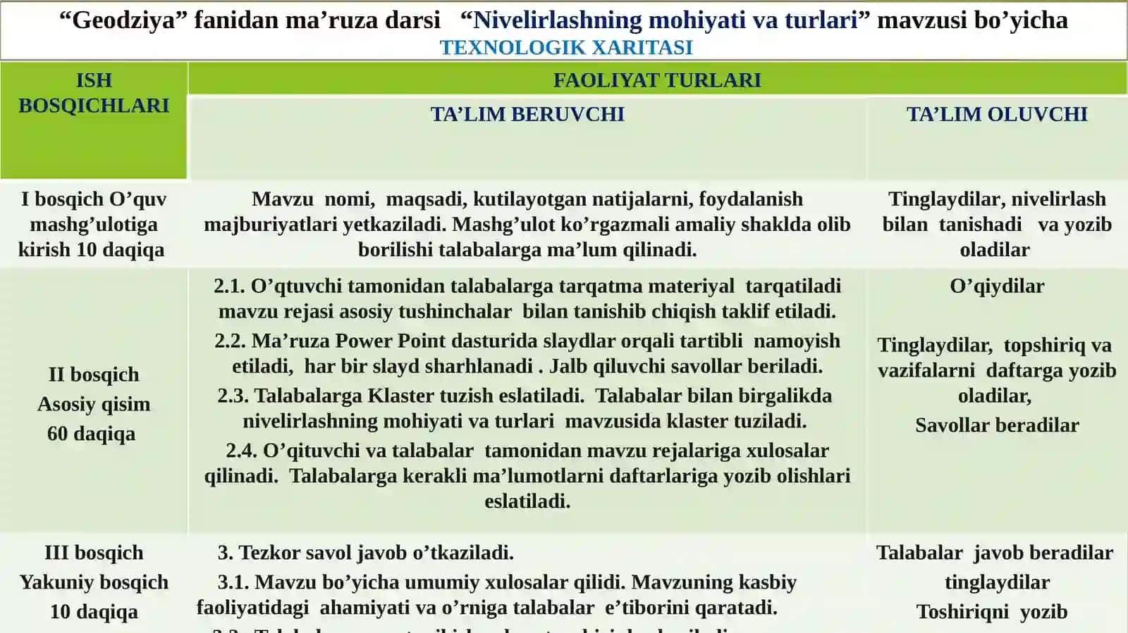 Geodeziya fanidan ma’ruza darsi uchun tayorlangan taqdimot 2