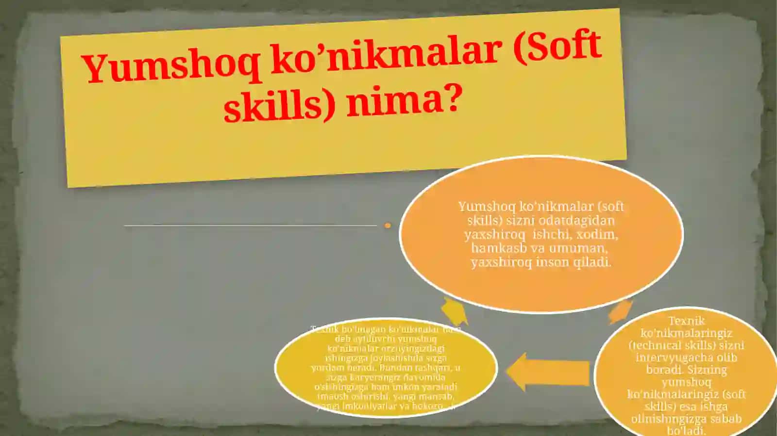 Yumshoq ko’nikmalar (Soft skills) 2
