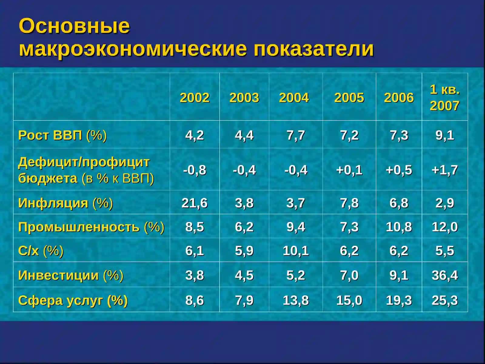 Экономик назария 2