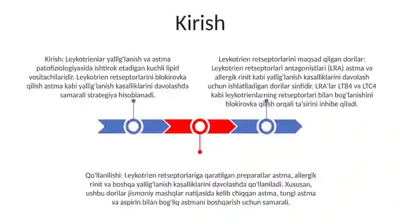 Leykotrien Receptorlarga Tasir Etuvchi Vositalar 2