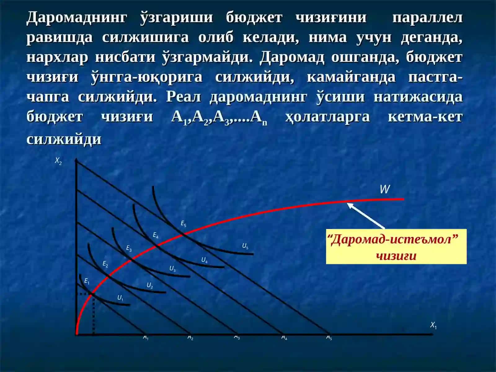 Даромад-истеъмол чизиғи ва унинг таҳлили 2