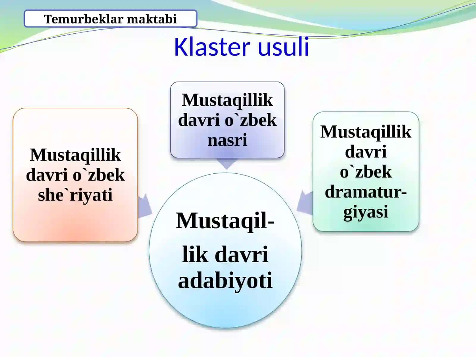 Mustaqillik davri she`riyati 2