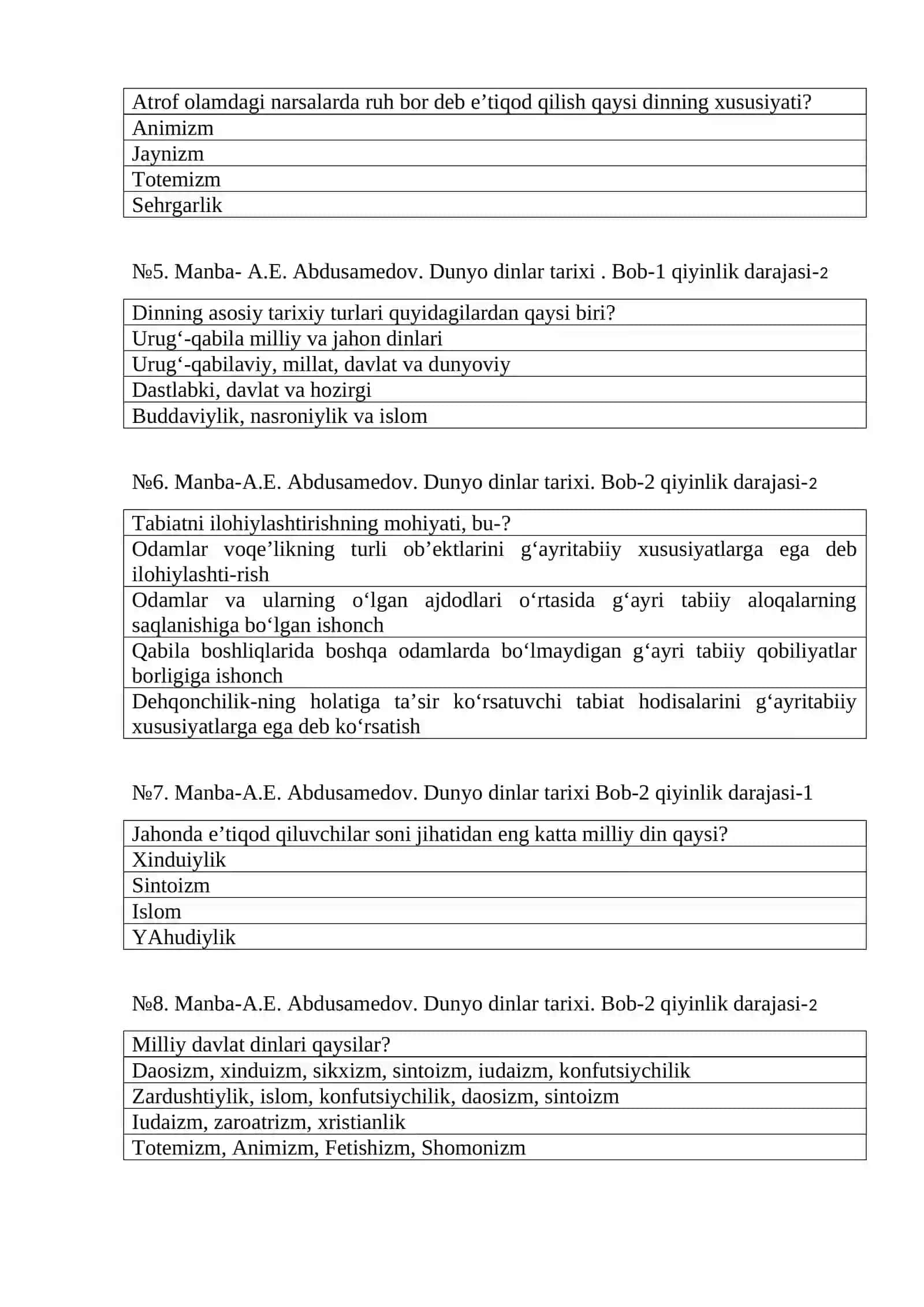 MA’NAVIYAT VA DIN FANIDAN TEST SAVOLLARI 2