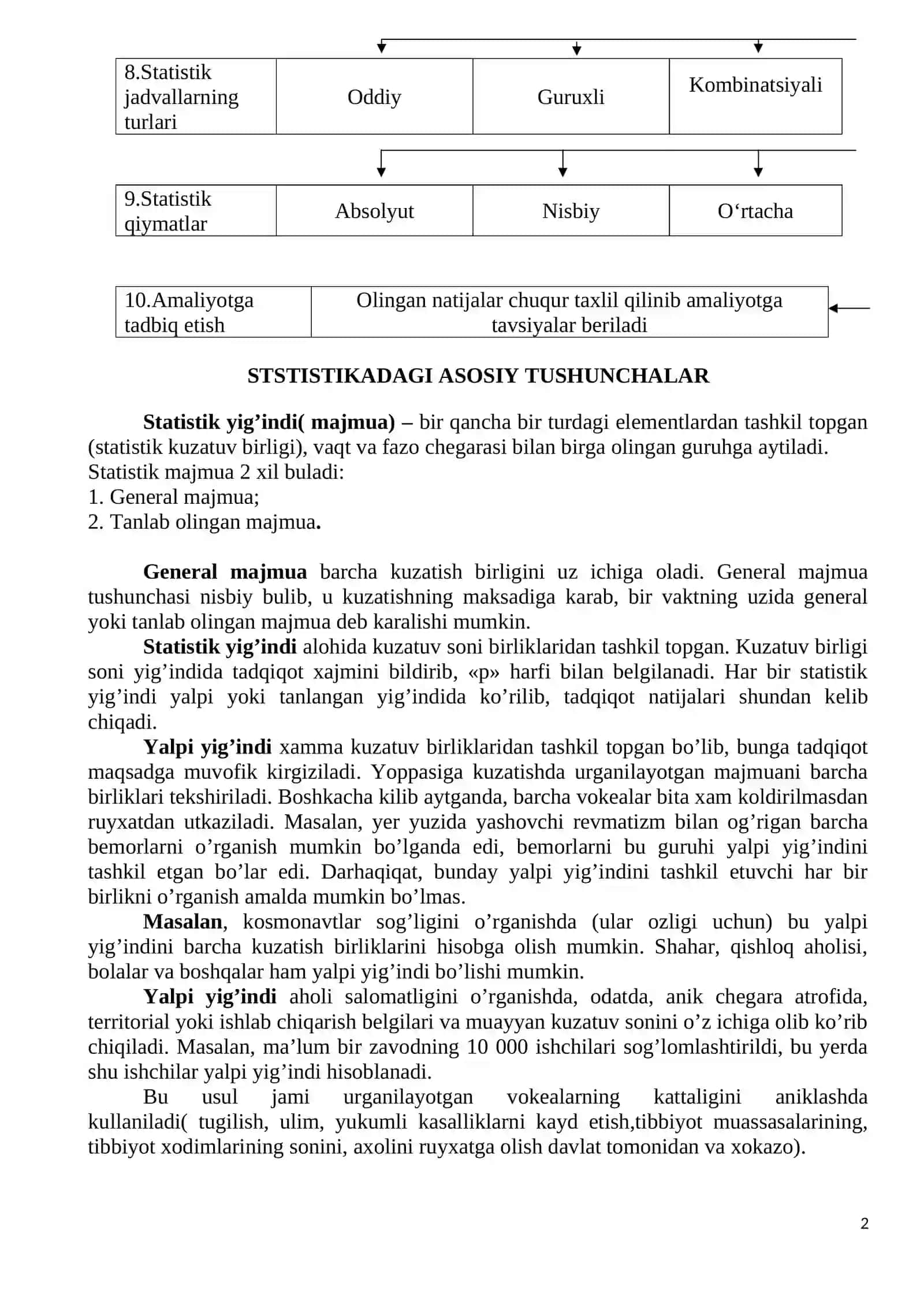 Jamoat salomatligi va sog‘likni saqlashni tashkil etish fanni, Tibbiyot statistikasi, uning sog‘liqni saqlashdagi ahamiyati, tibbiyot statistikasi turlari va ularning asosiy vazifalari 2