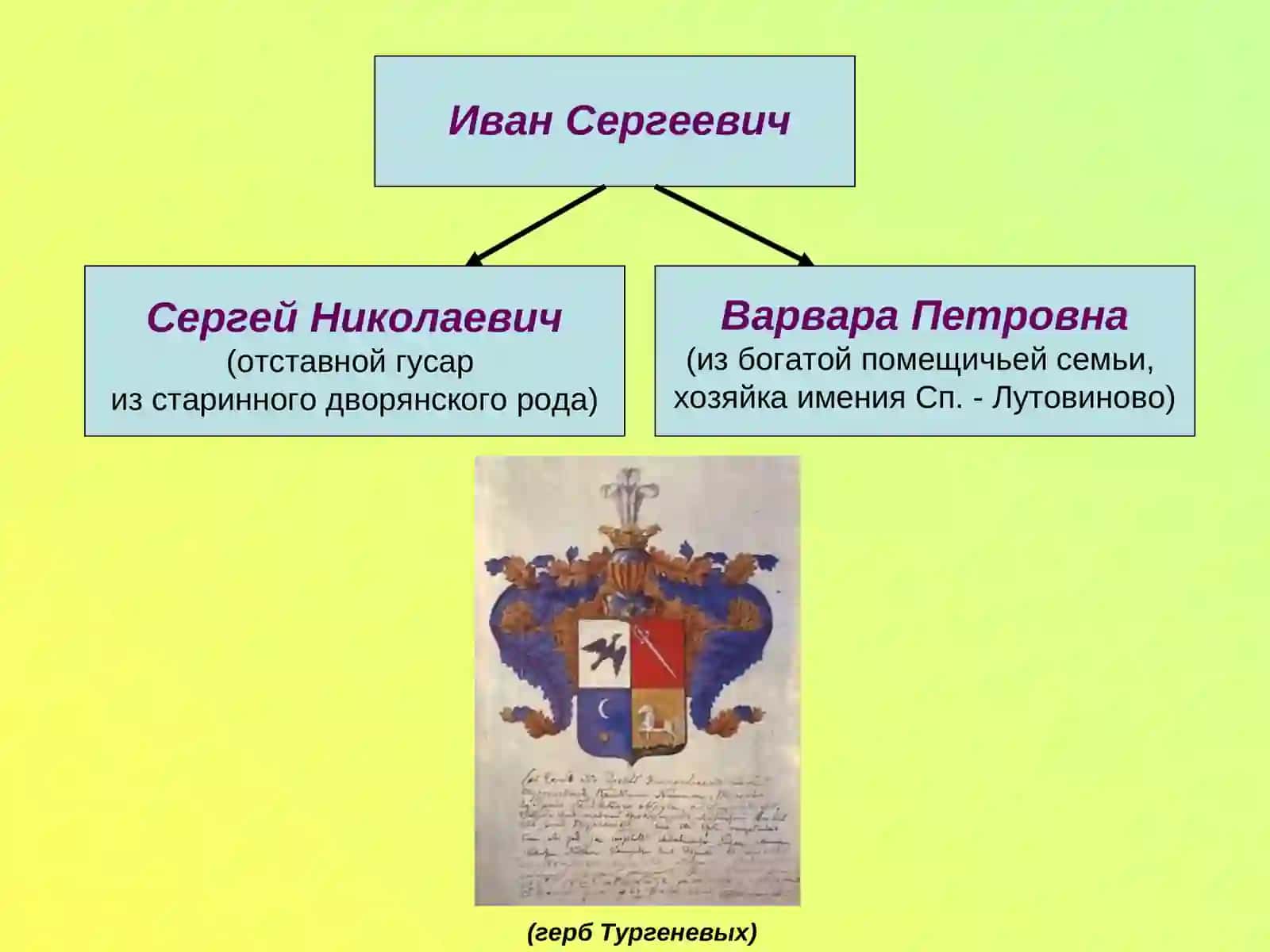 Иван Сергеевич Тургенев 2