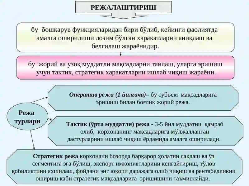 Бюджетлаштириш ва харажатларни назорат қилиш 2
