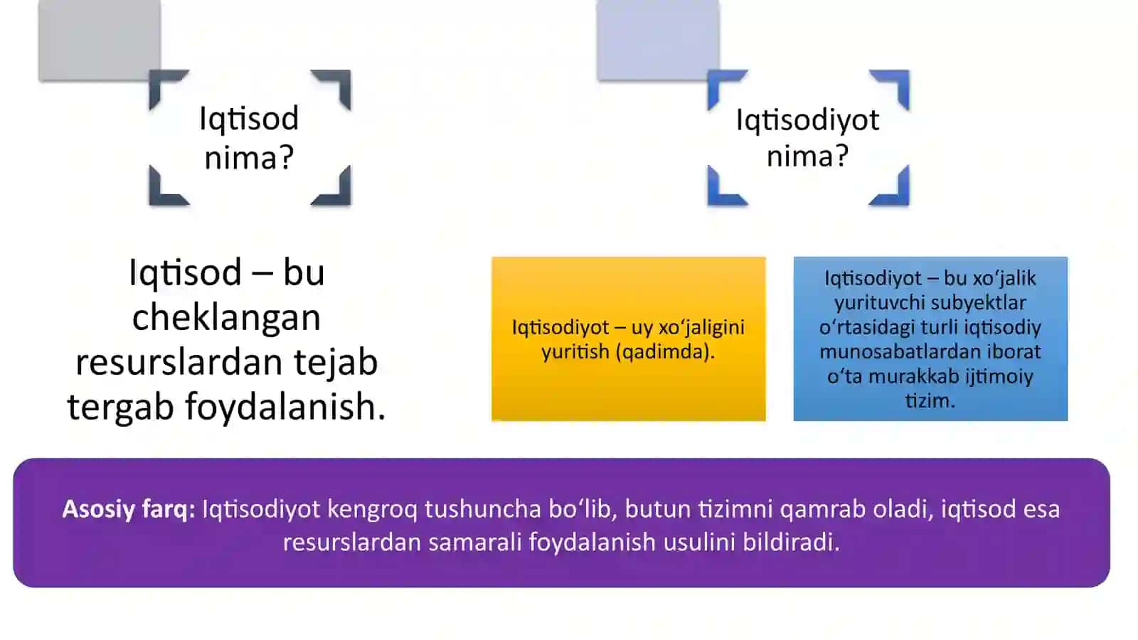 Moliyaviy Hisobotlar: Asosiy Tushunchalar va Ahamiyati 2
