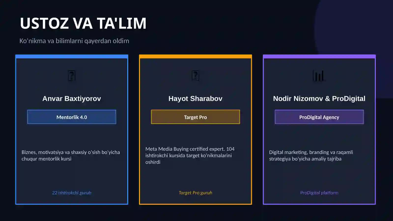 Targeting orqali leedgeneratsiya 2
