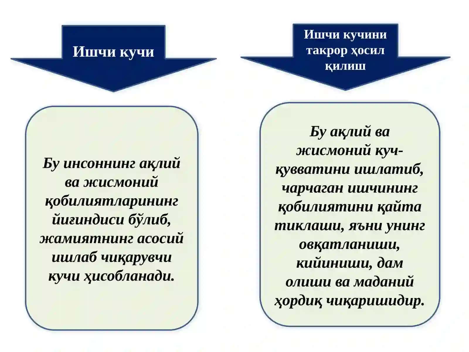 Ишчи кучи 2