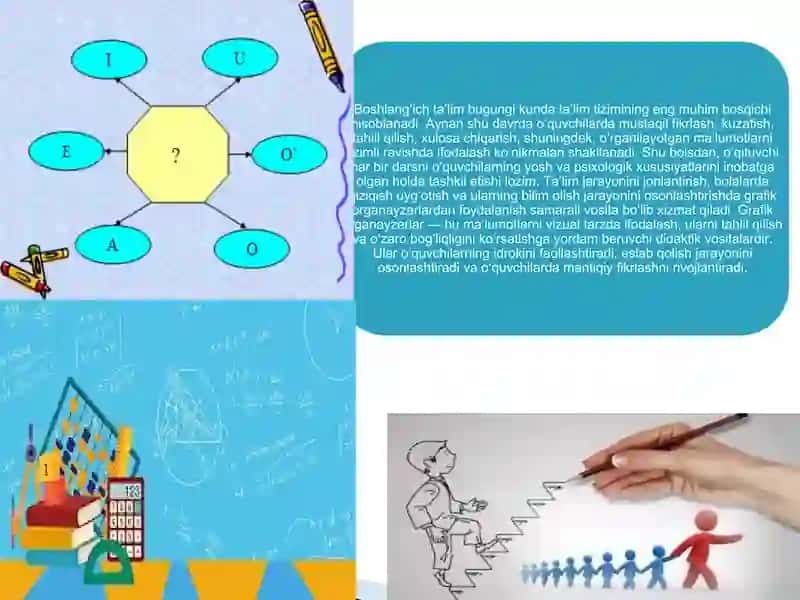 Boshlang'ich ta'limda grafik o'ganeyzlardan foydalanish 2