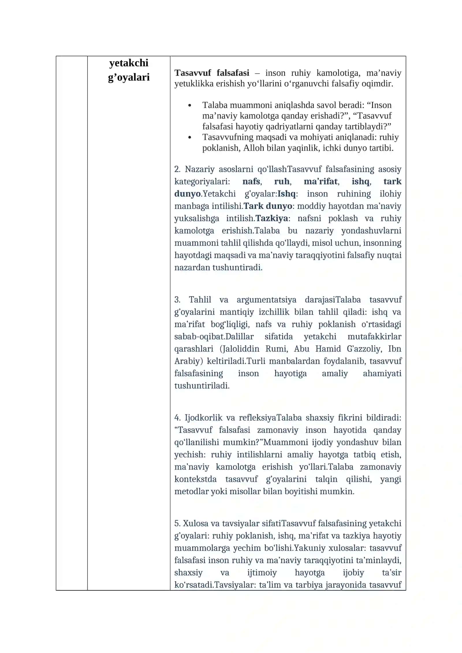 Falsafa fanidan topshiriq, GLOSSARIY 2