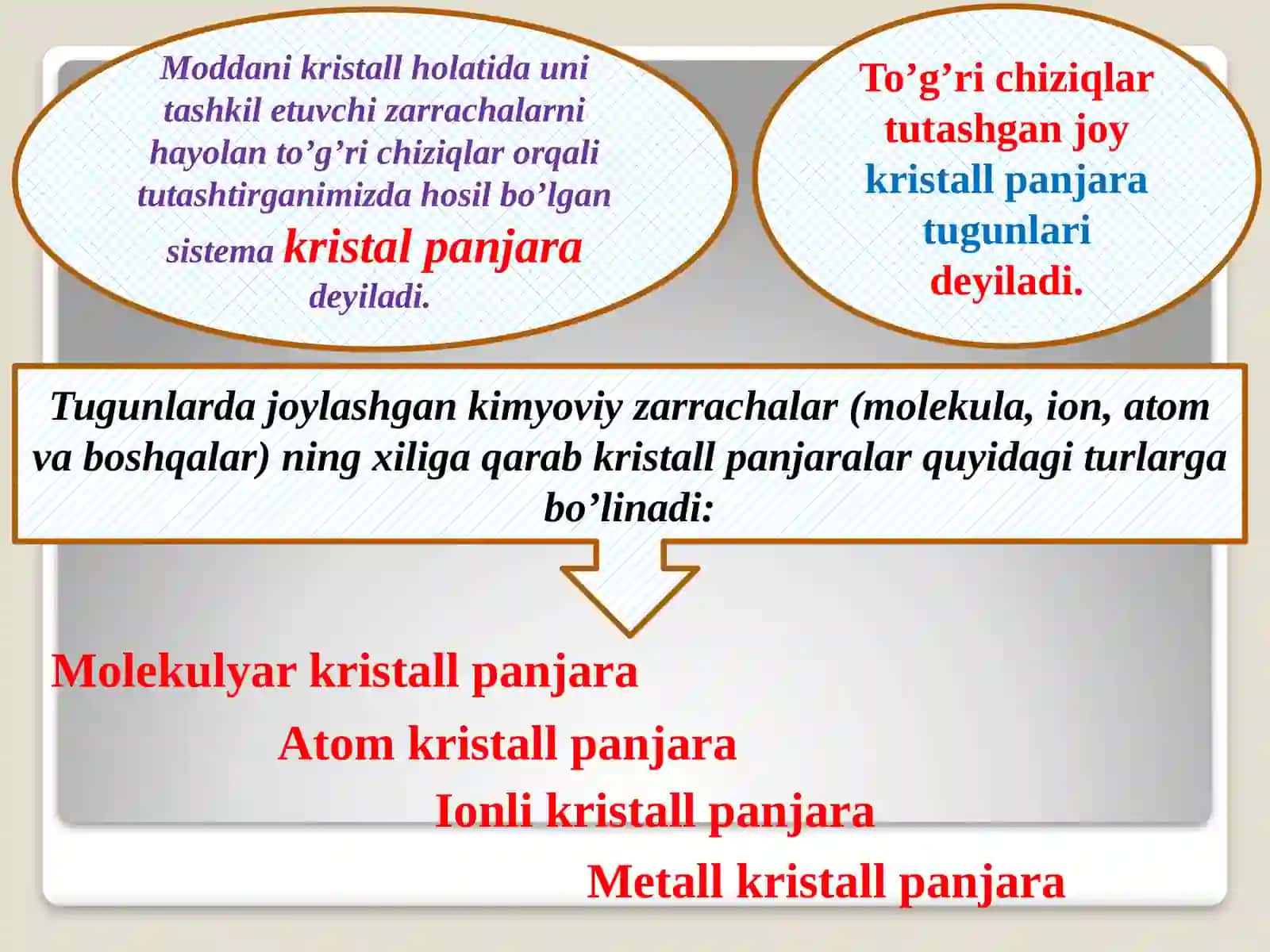 Kristall  panjara  turlari 2