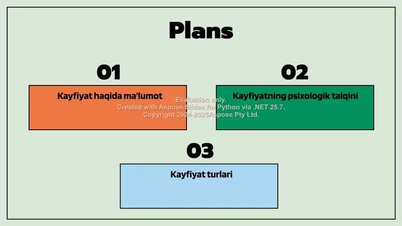 Kayfiyatning psixologik talqini 2