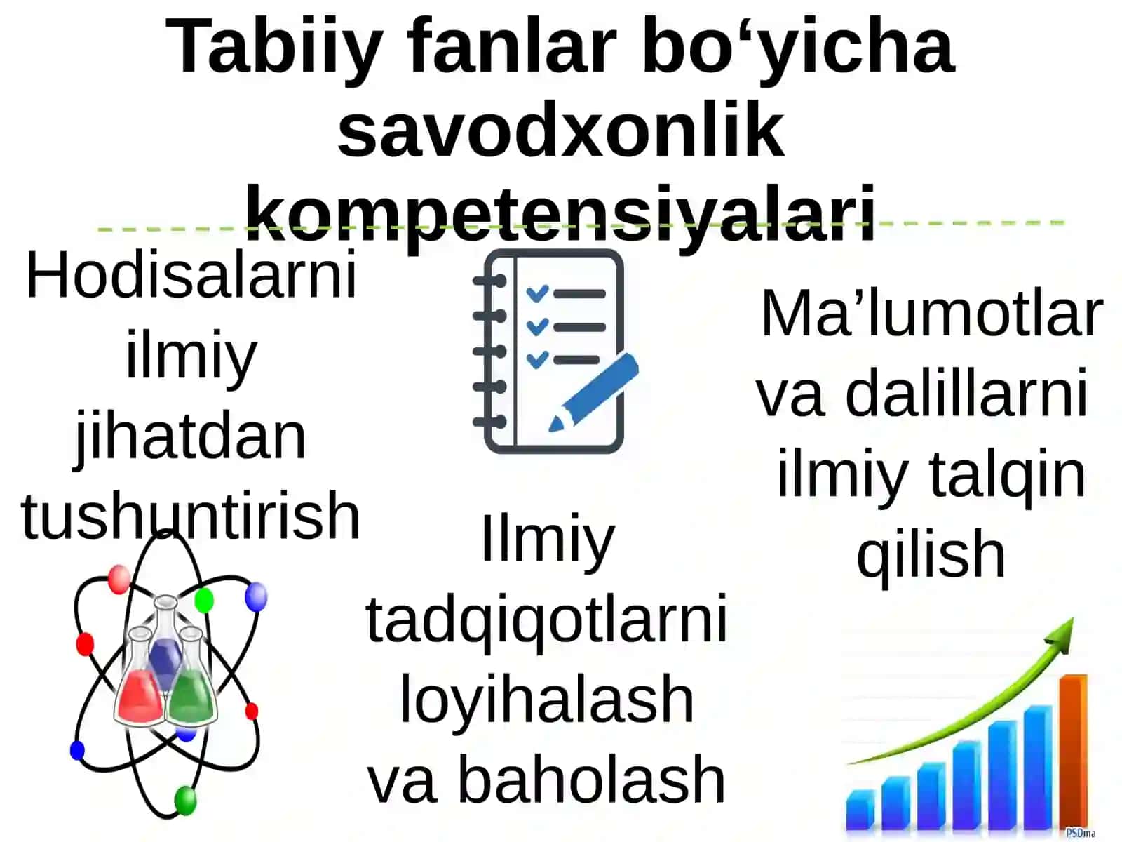 Tabiiy fanlar bo‘yicha savodxonlik 2