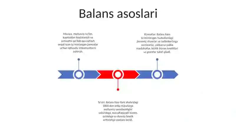 Balans 2