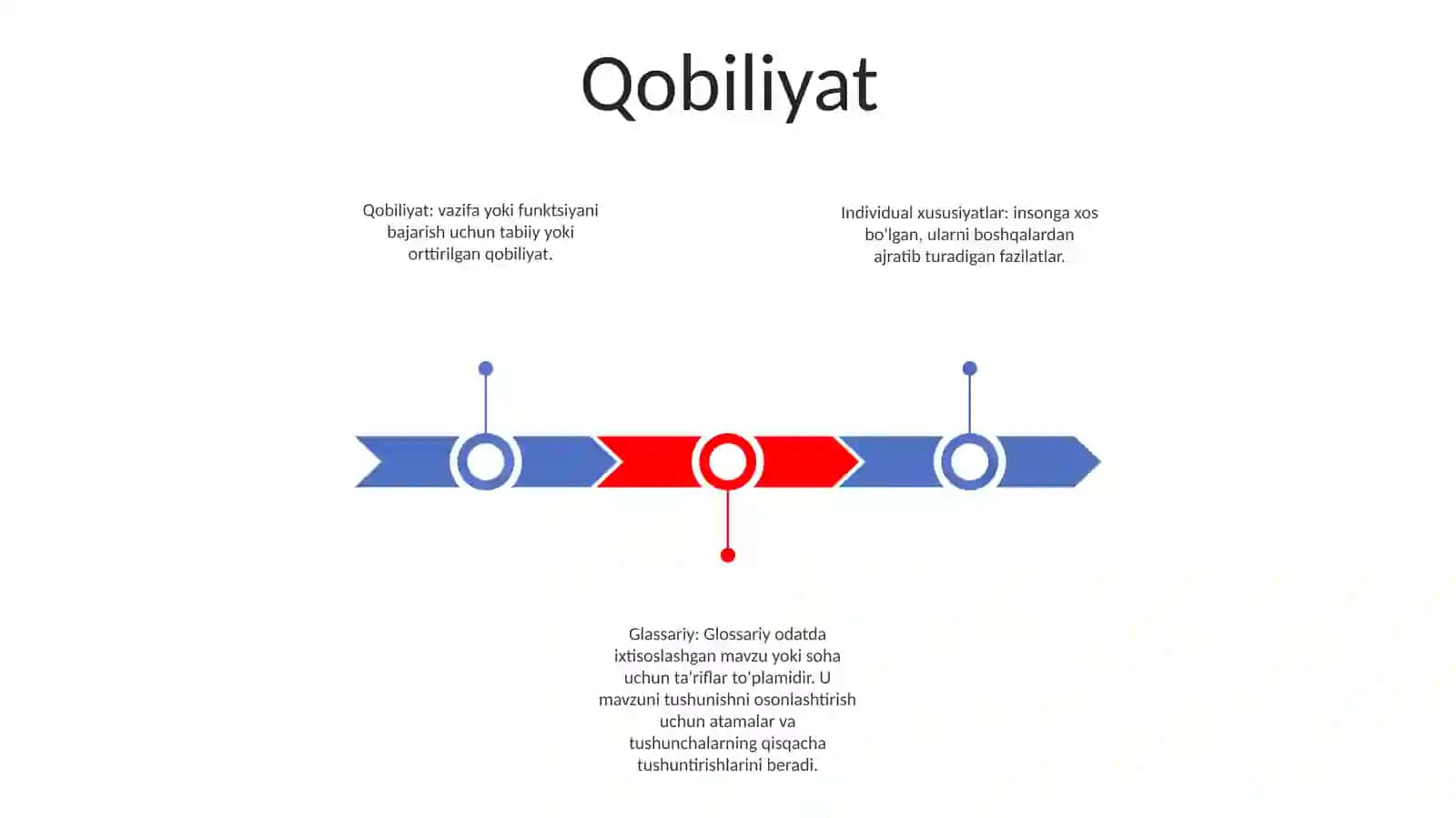 Individual Xususiyatlar.Glassariy 2