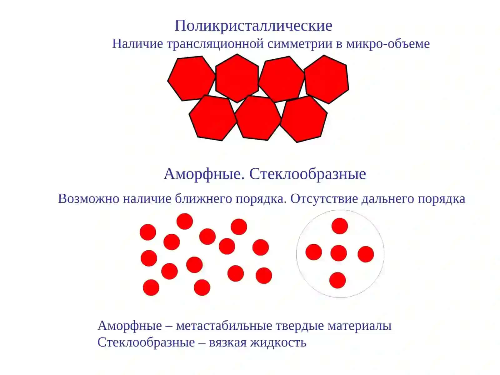 Классификация твердых тел 2
