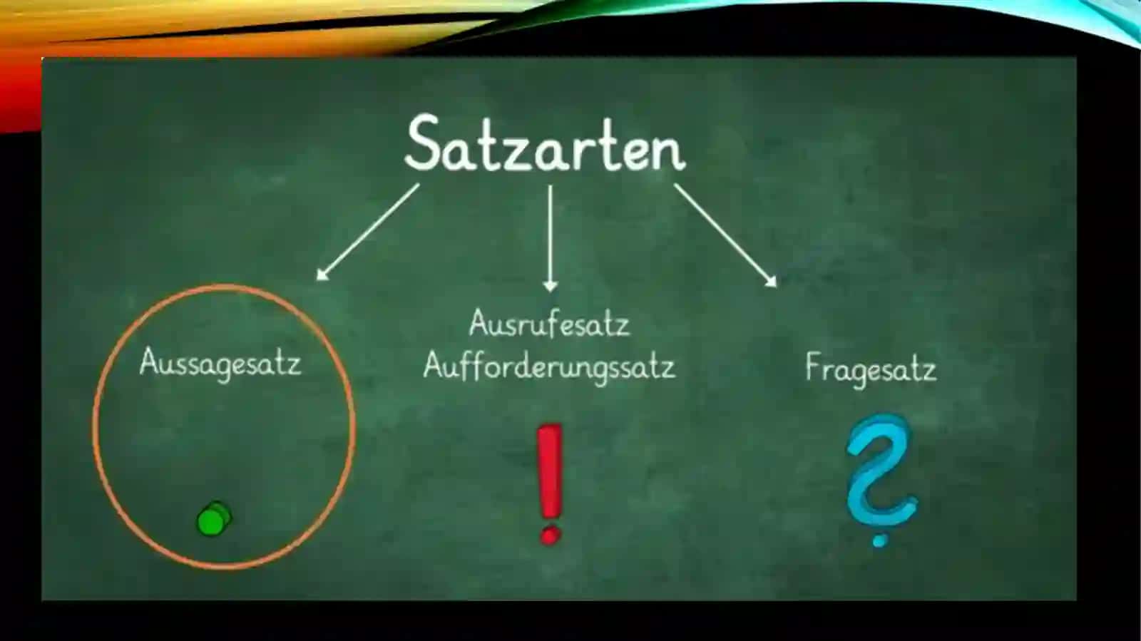 DIE AUSSAGESÄTZE 2