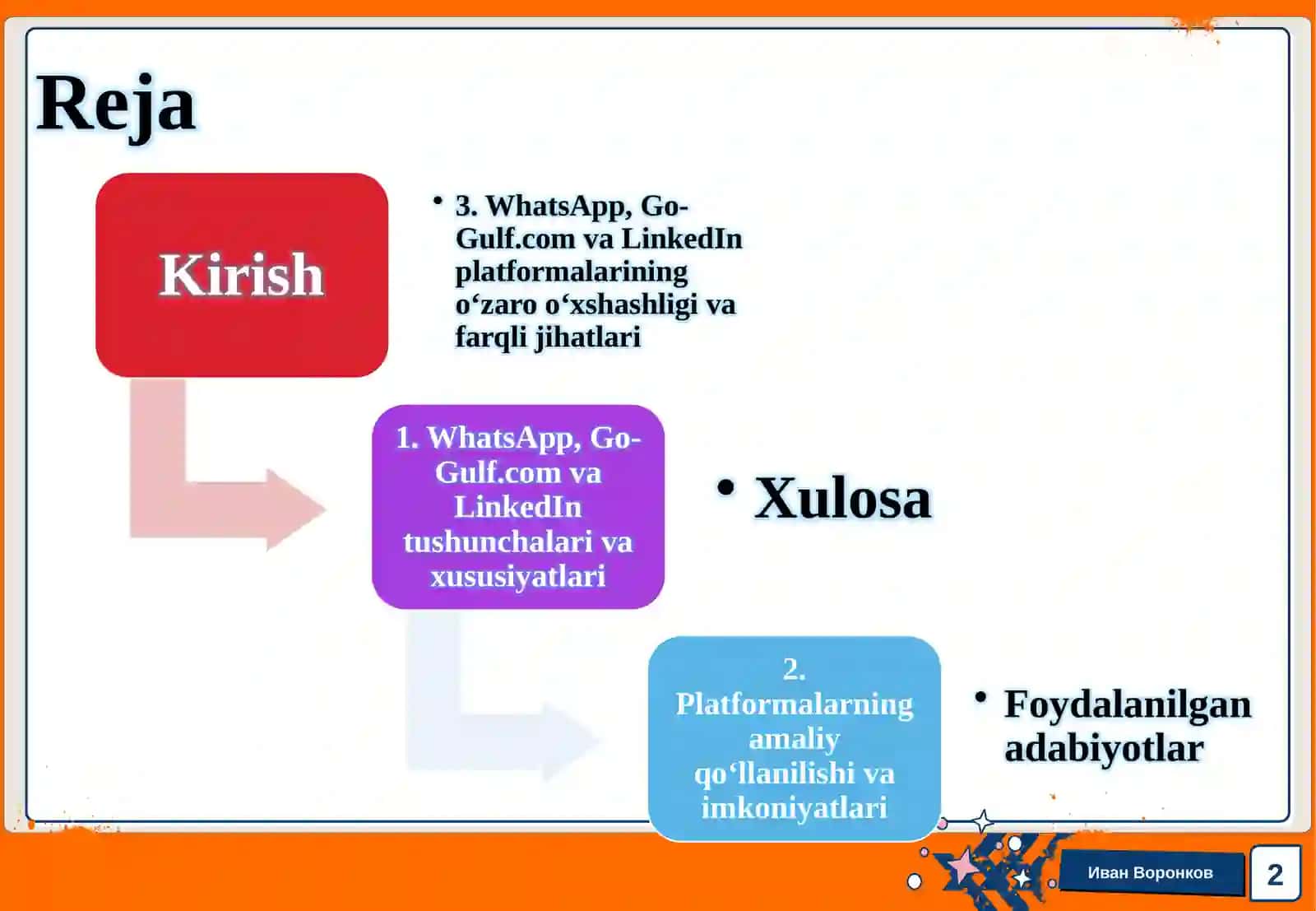 Whatsapp”, “go-gulf.com” va “Linkedn” larni tushunchalari va o‘zaro o‘xshashligi 2