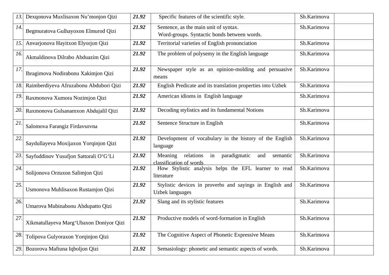 Kus ishi mavzulari taqsimoti 2