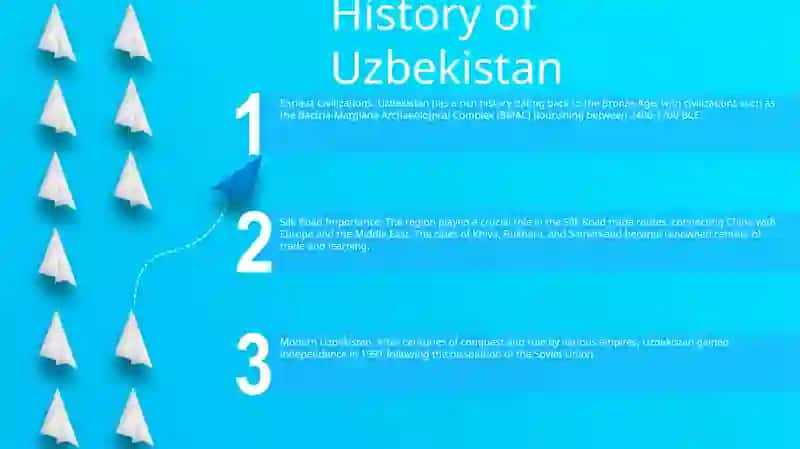 History of Uzbekistan 2